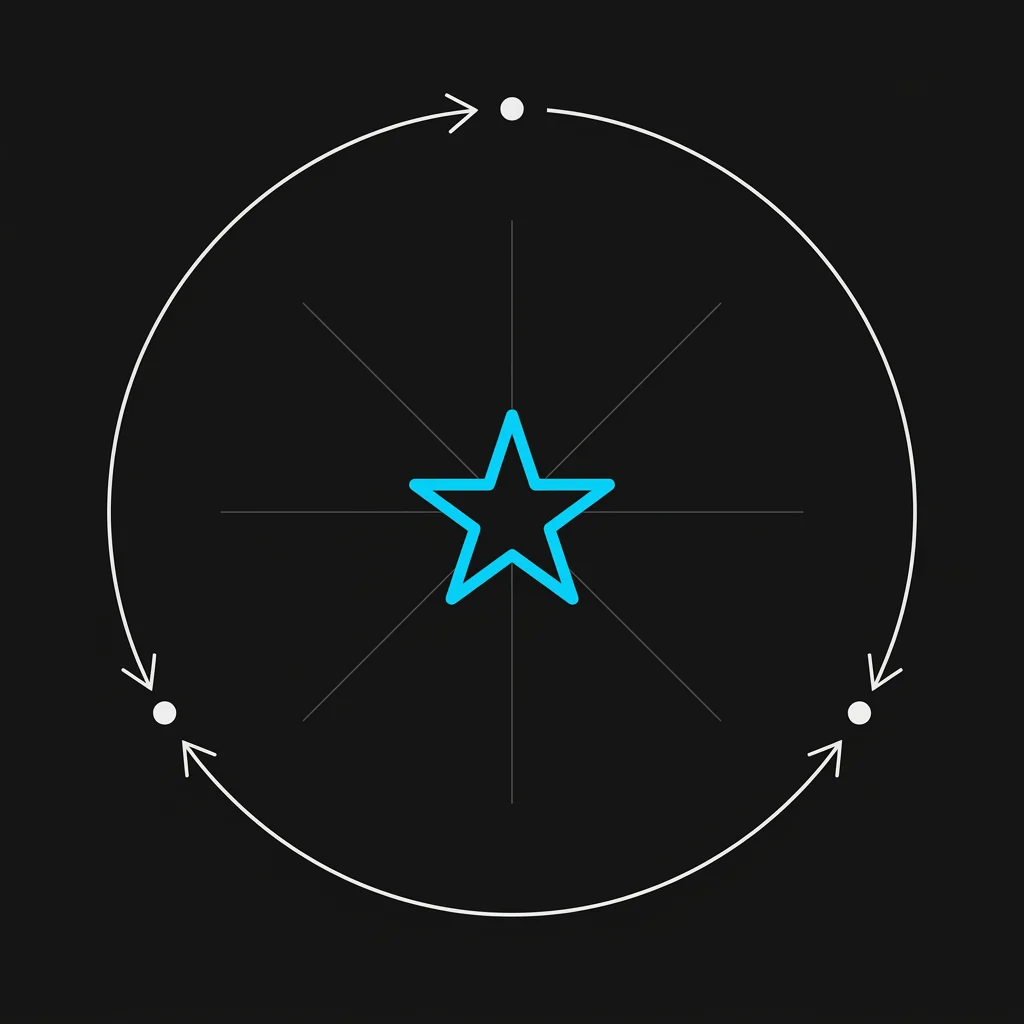 Loyalty flywheel diagram